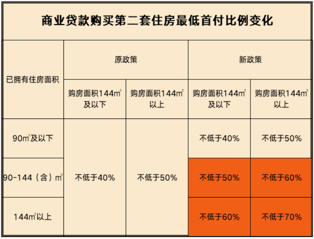 西安有钱人真多首付提高也都阻挡不了登记热情