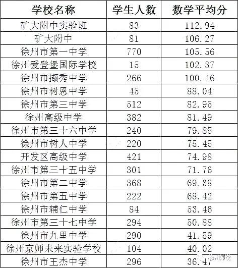 徐州个县人口数量_徐州区县地图全图(3)