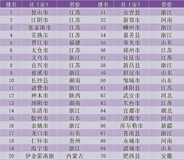 宜兴与慈溪2021年gdp_2020年中国工业百强县 市 榜单出炉 慈溪全国第6,继续领跑浙江(2)