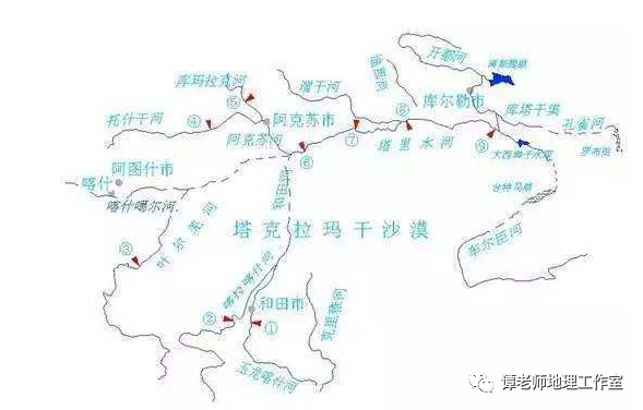 意思是说古人认为塔里木是条地下地上游走不定的河,先是在于阗那里