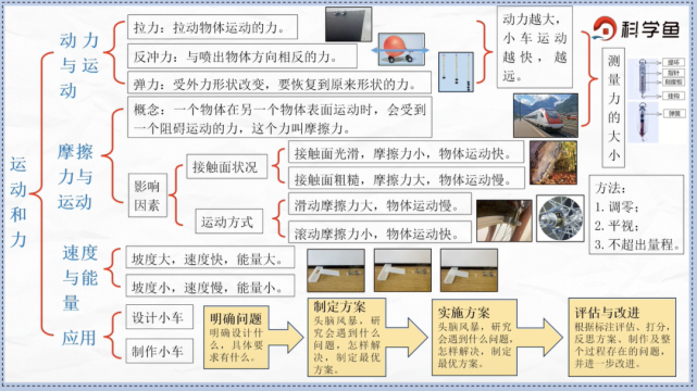 教科版四年级科学上册思维导图合辑