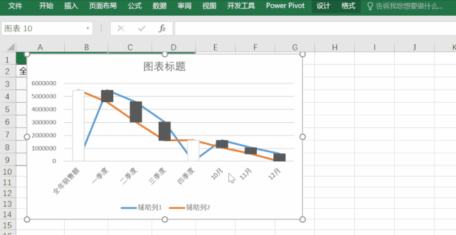 新技能get,折线图转化成多阶梯瀑布图