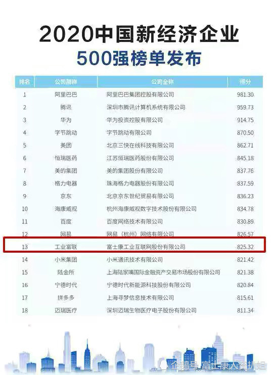 中国企业500强站GDP_2020中国新经济企业500强发展报告发布 呈现八大发展趋势(2)