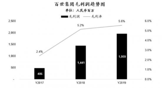 人口费用_人口普查