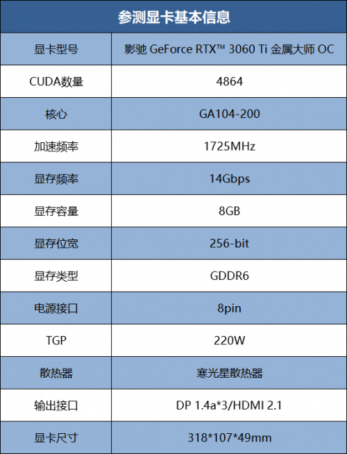 影驰 geforce rtx 3060 ti 金属大师 oc产品参数.