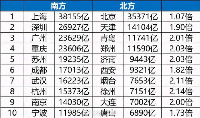 重庆和武汉经济总量对比_武汉经济开发区发改局