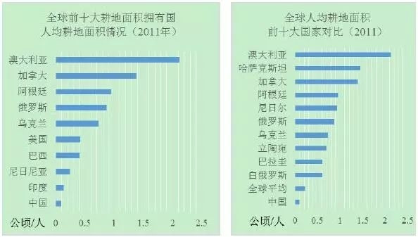 简朴人口面积_梵蒂冈人口及国土面积