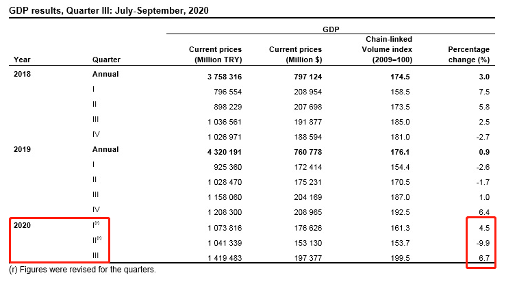 印度2020第三季度GDP同比_印度各邦gdp