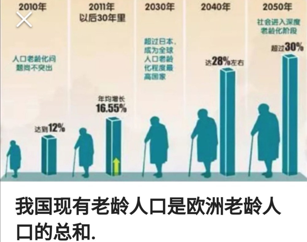 河北省积极应对人口老龄化实施方案范文(3)