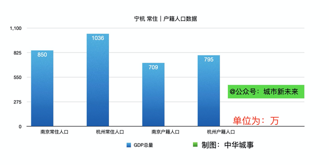 杭州人口消费_杭州人口分布热力图(2)