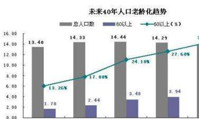 人口降低3亿_降低人口密度(2)