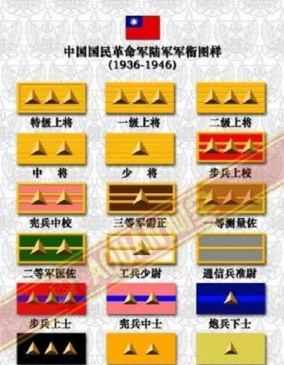 全世界最奇怪的军衔,中将加上将,只有在抗日期间中国军队能见到