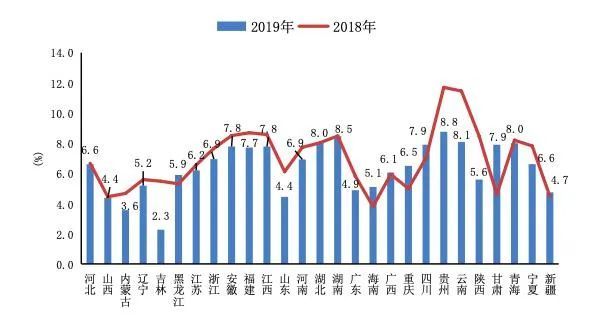 2019年各省区市gdp 经济普查_2019年各省gdp占比图(3)