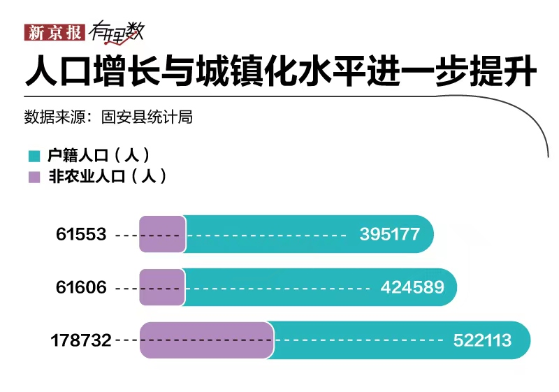 固安人口_最新 环京人口流动地图,通州与北三县人群最心酸