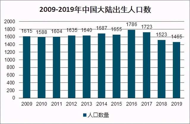 怎么提升人口_人口普查绘画怎么画(2)