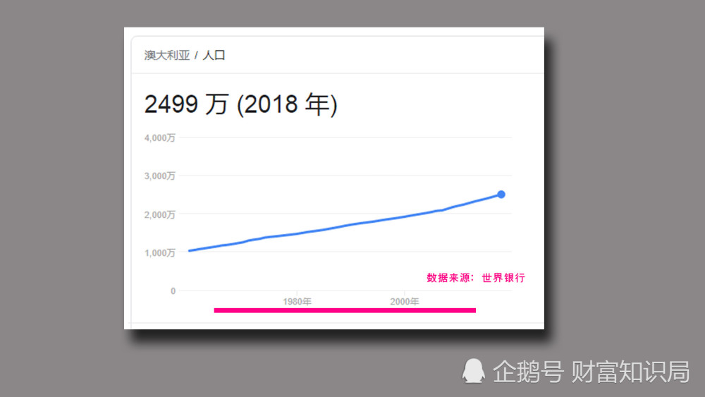 东三省人口总数_东三省地图(2)