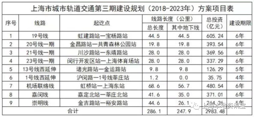 上海流动人口2021多少_上海流动人口第一大来源,为什么会是盐城(3)