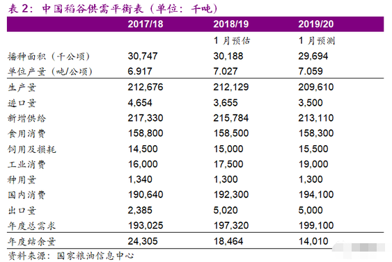 人口够亿的国家_人口普查(3)