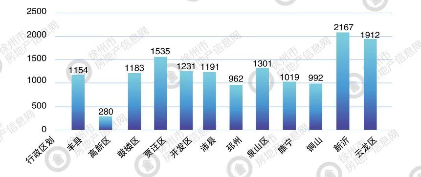 龙岗区2020各街道gdp_5年后的龙岗,变化大到你不敢信(2)