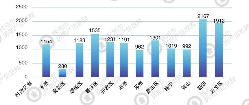 徐州铜山区gdp靠什么支撑_徐州或将合并的县市,GDP有望冲击2000亿,铜山区地位将受威胁(3)