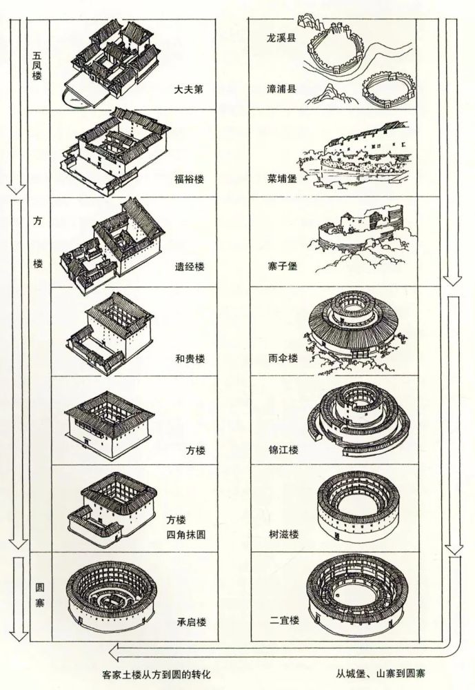 闽西人口分布_闽西八大干(2)