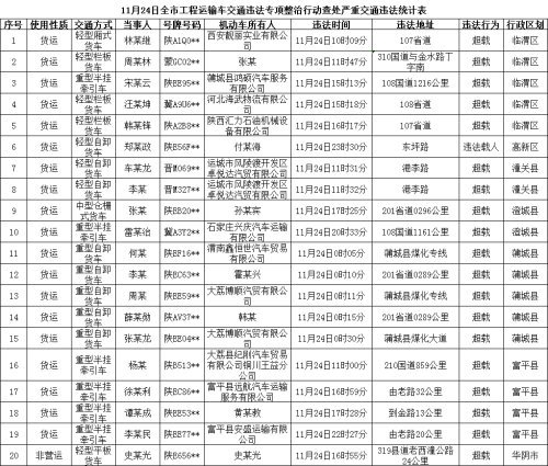 渭南人口有多少人口_韩城常住人口383097人 渭南市第七次全国人口普查公报