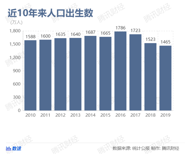 人口生育跌下警戒线_安全警戒线图片