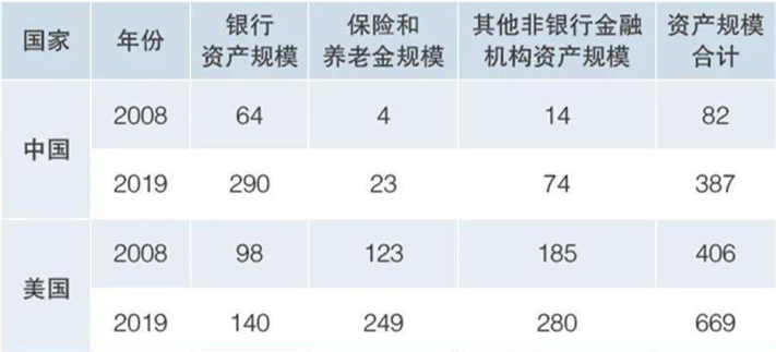 2035年远景目标实现GDP_2035年远景目标图片(2)