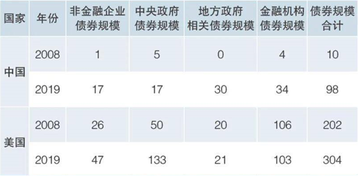 2035年远景目标实现GDP_2035年远景目标图片