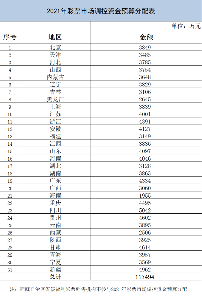 2021年各省人口_中国各省人口分布图