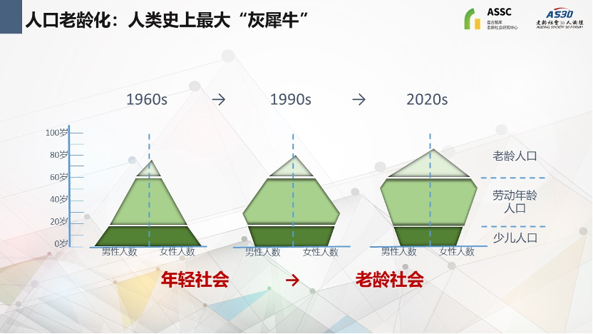 人口均衡型社会_人口迁移与社会发展