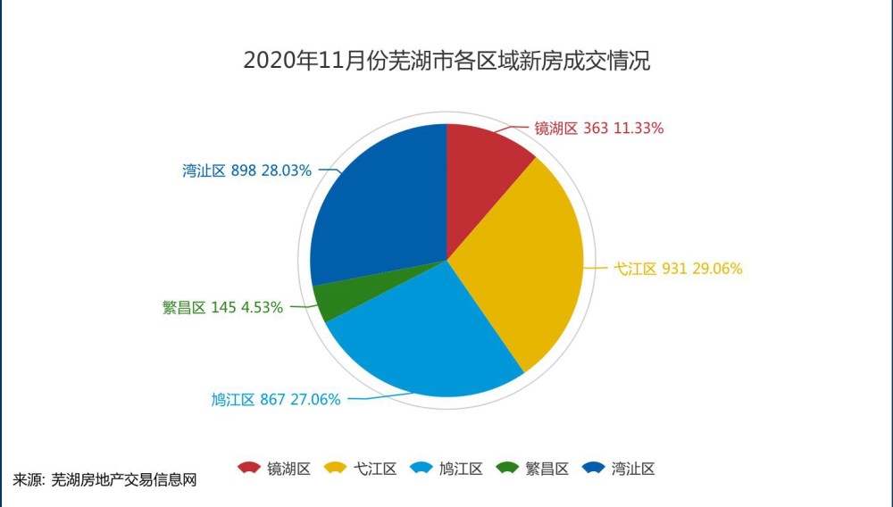 芜湖市镜湖区2020GDP_芜湖房价2020楼盘价格多少 芜湖5月最新楼盘有哪些(3)