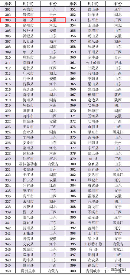 2020安康汉中各县gdp对比_2020年度台州各县市区GDP排名揭晓 你们区排第几(3)