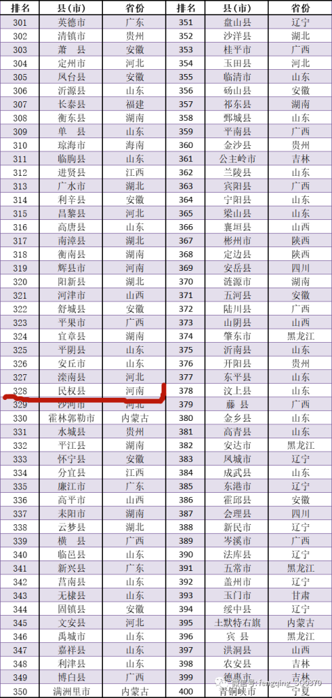 全国gdp百强县排名2020年(2)