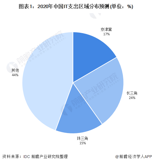 2020海淀gdp(2)