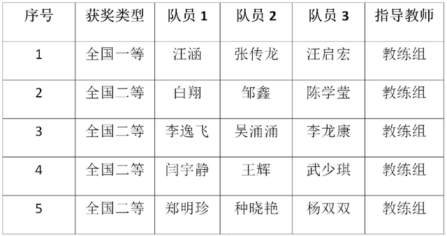 人口问题数学建模_数学解决问题手抄报(2)