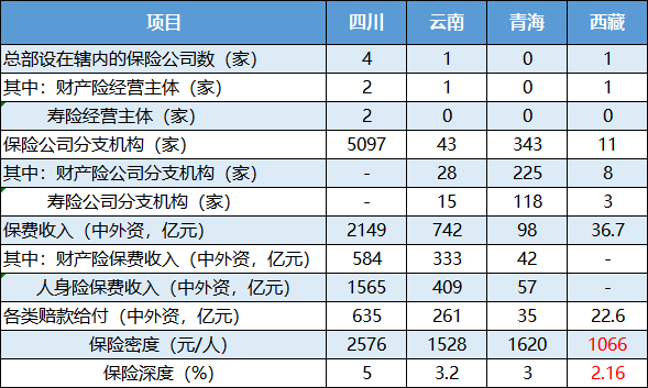 2020)人均保费_2020欧洲杯(2)