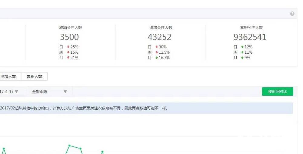 警惕！免费涨1000粉丝软件背后的风险，别让账号受损