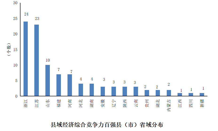 2021浙江各县gdp(2)