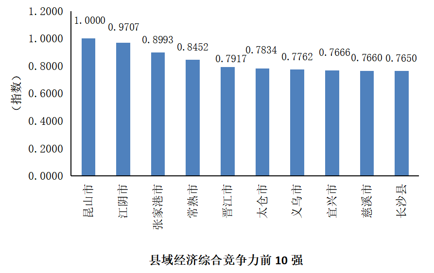 2020浙江各县市gdp(2)