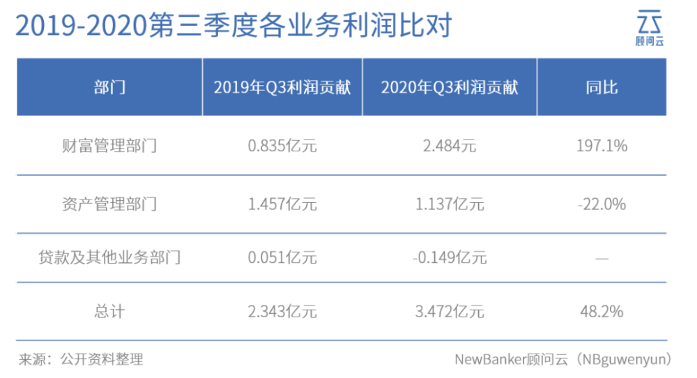 12月30日公布2020年gdp_美国 房地产业 创造的GDP约2.62万亿美元,那我国的呢(3)