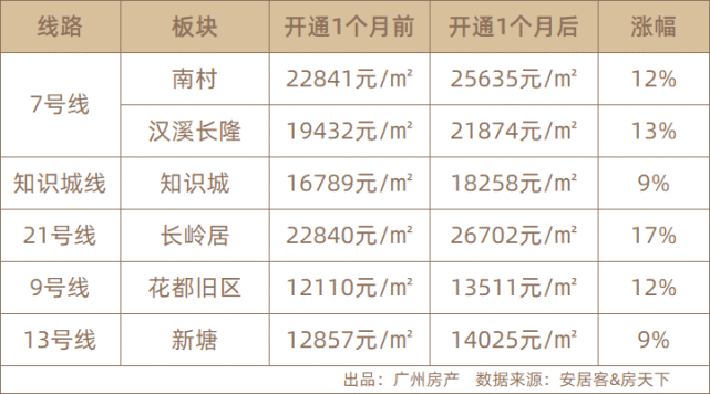 富颐一直宣传的都是地铁环绕