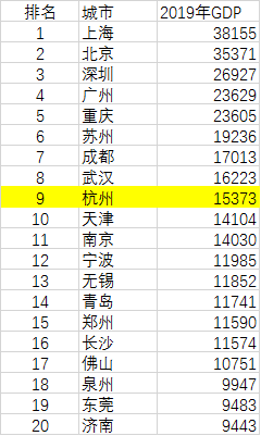 临平gdp多少_临平甘蔗