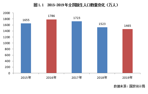 人口类型_人口再生产的标准类型(2)