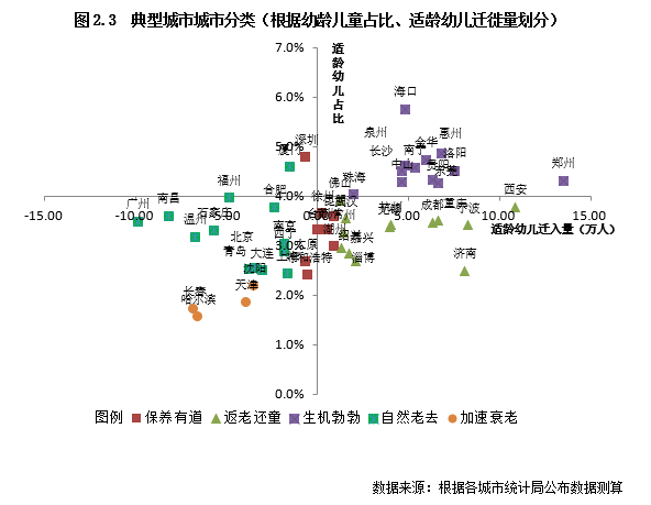 长春市出生人口_长春市人口分布图(3)