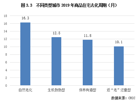 典型人口_人口普查(2)