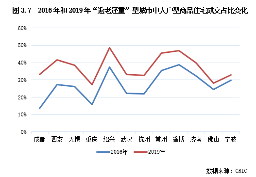人口出生类型_出生人口(2)