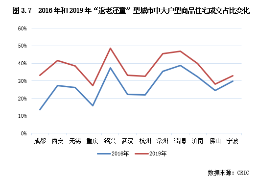 出生率越高人口数量越_工龄越长退休金越高吗