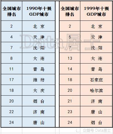 西安16年gdp(2)