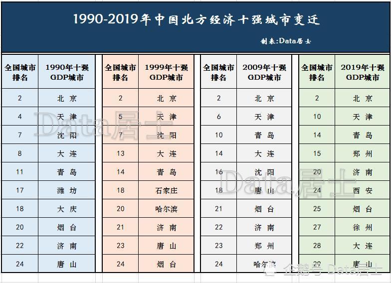 2019gdp10强_全球gdp2019(3)